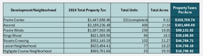 Aerial-Property-Tax-Chart_1.jpg